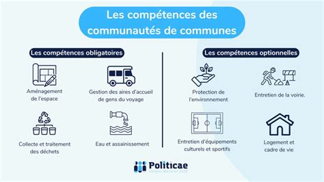 tmt333.comcom|compétences des communautés de communes.